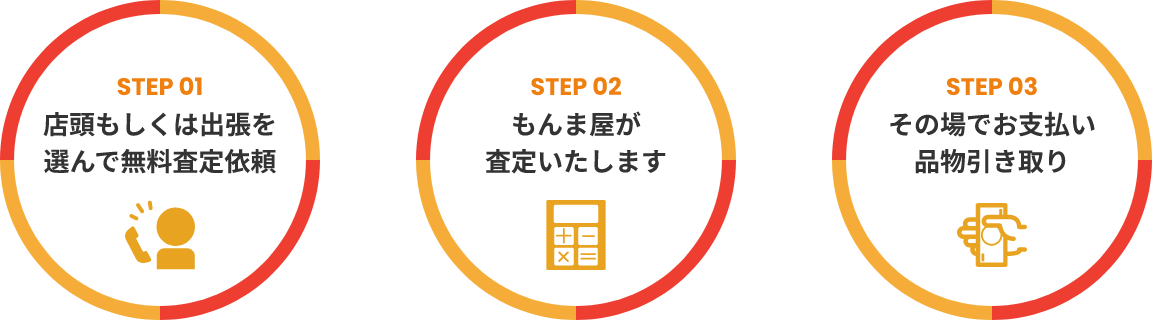 おおまかな買取の流れ